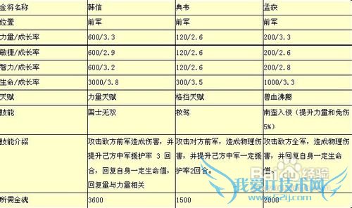 ������СRѡ�����ʵ�ù���