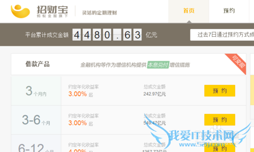 支付宝里面的余额宝、招财宝怎么获利