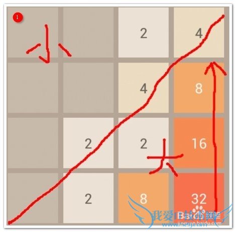 如何玩转2048(2048游戏攻略)