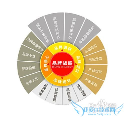 品牌创新新型攻略