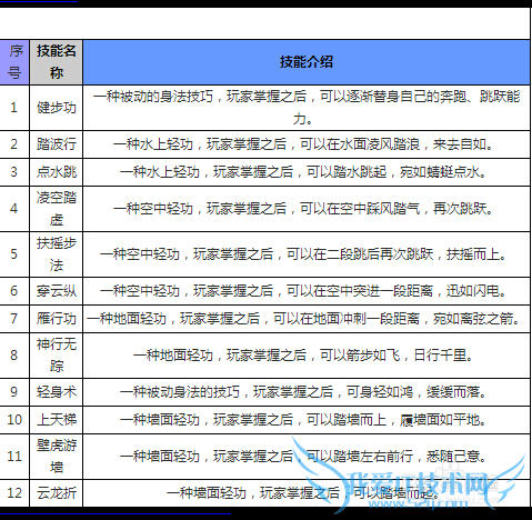 �������澭������?�Ĵ��Ṧ��ȡ����