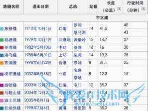 ��ô��ת��۹���