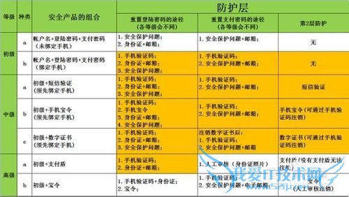 支付宝安全防护大起底