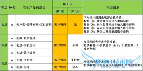 支付宝安全防护大起底