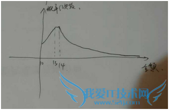 支付宝抢红包攻略
