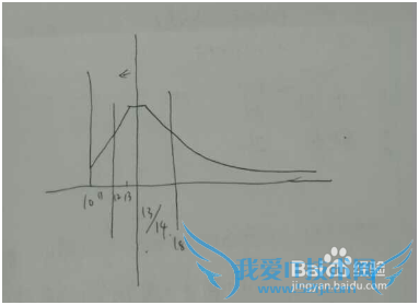 支付宝抢红包攻略