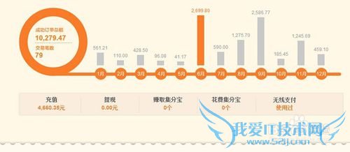 如何使用支付宝提高芝麻信用分