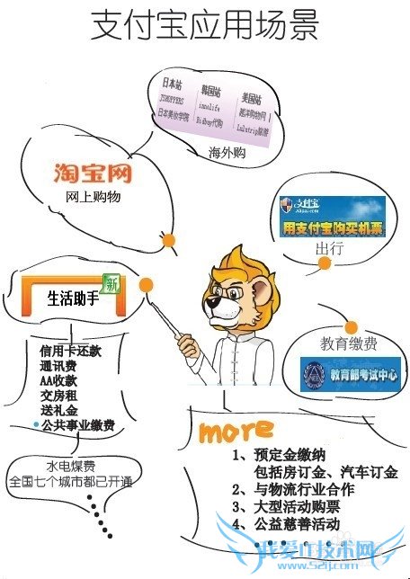 买车票在支付宝如何应用?