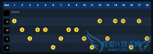 ÐǽçÓÎÉñ S5°ÍµÂ·ûÎÄ+Ì츳+³ö×°+ÐĵÃ