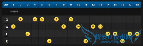 ÐǽçÓÎÉñ S5°ÍµÂ·ûÎÄ+Ì츳+³ö×°+ÐĵÃ