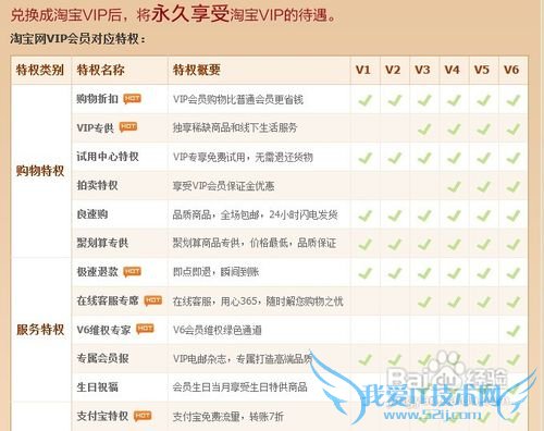 网购省钱秘笈之支付宝的妙用