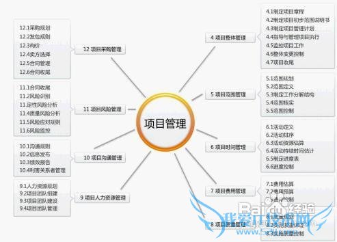 项目管理十大攻略