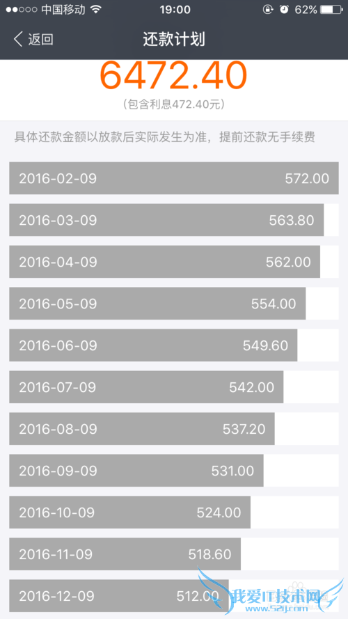 比较招行信用卡现金分期和支付宝蚂蚁借呗贷款?