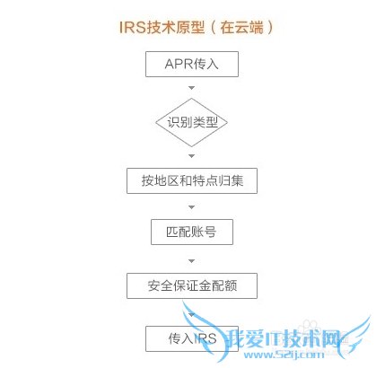 支付宝空付Kungfu是什么