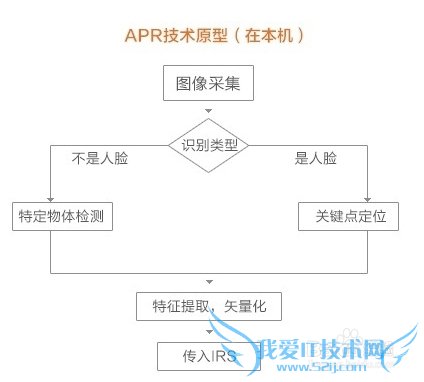 支付宝空付Kungfu是什么