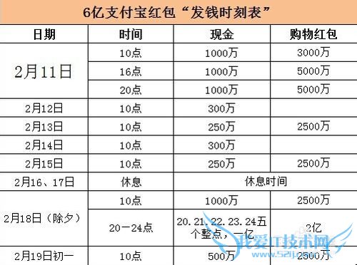支付宝怎样抢红包 抢红包攻略