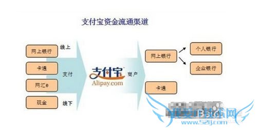 有淘宝账号没支付宝,卖家怎么给我退款