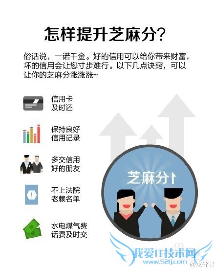 怎么查看自己的支付宝芝麻信用分?