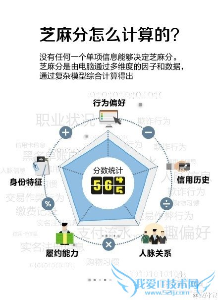 怎么查看自己的支付宝芝麻信用分?