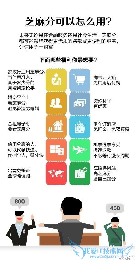 怎么查看自己的支付宝芝麻信用分?