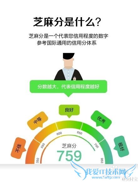 怎么查看自己的支付宝芝麻信用分?