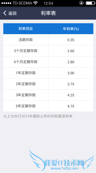 支付宝钱包存款计算怎么用