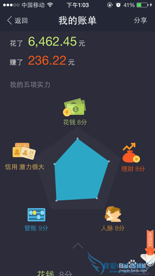 支付宝之十年后的收入