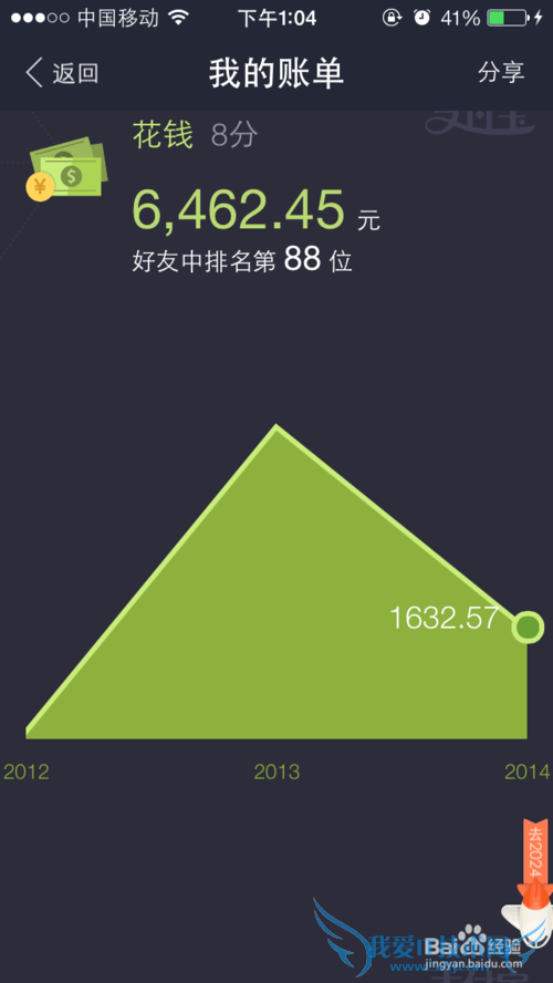 支付宝之十年后的收入