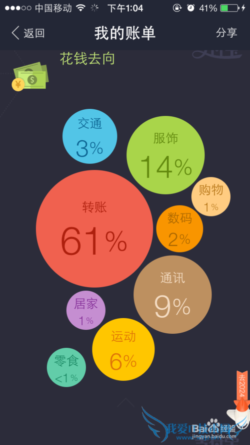 支付宝之十年后的收入