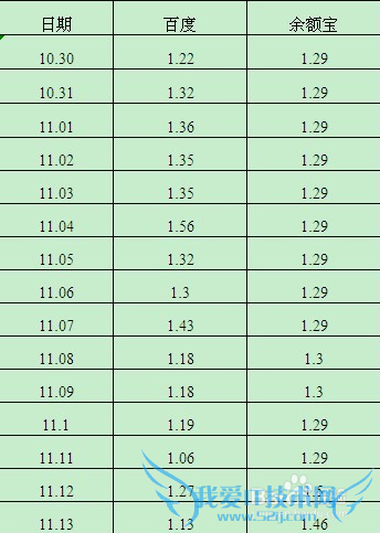 百度百发,百赚与支付宝余额宝收益等有什么不同
