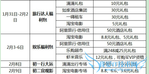 2016支付宝春节红包怎么抢 春节红包时间段攻略