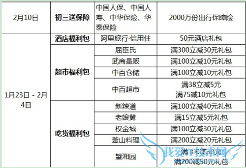 2016支付宝春节红包怎么抢 春节红包时间段攻略