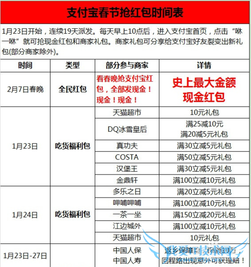 2016支付宝春节红包怎么抢 春节红包时间段攻略