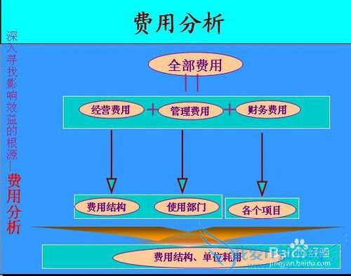 个人理财基本经验