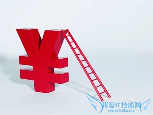 什么是投资理财?什么是投资理财 ?