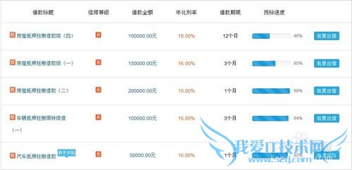 宝点网如何理财