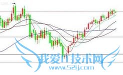 金融投资理财应该从哪方面下手?