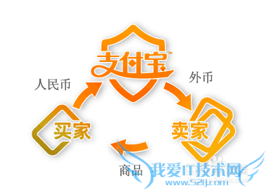 支付宝被盗怎么办