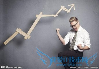 介绍几种理财技能(实用版)