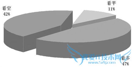 低收入家庭理财绝招