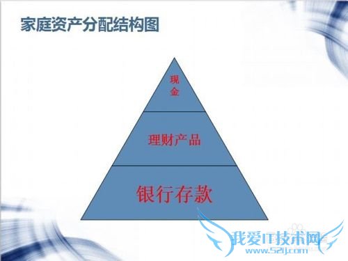 新组建家庭应如何理财