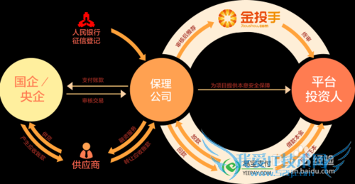 常用的三种理财方式