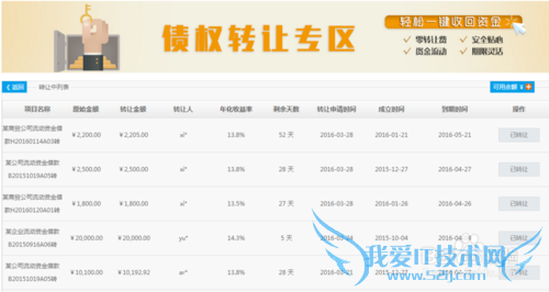 如何使用P2P理财平台