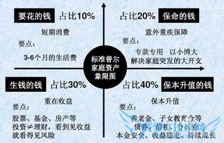 最强家庭理财攻略:家里的钱怎么再生钱?