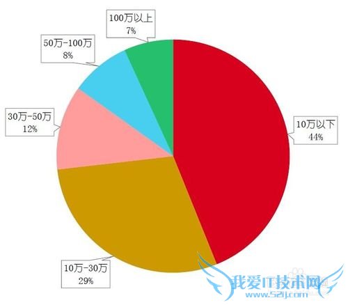 网络理财的用户都是些什么人?