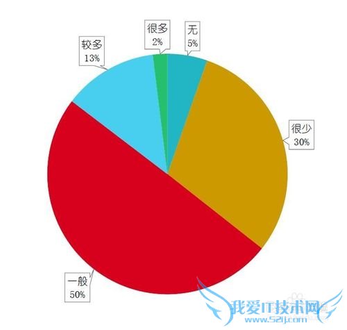网络理财的用户都是些什么人?