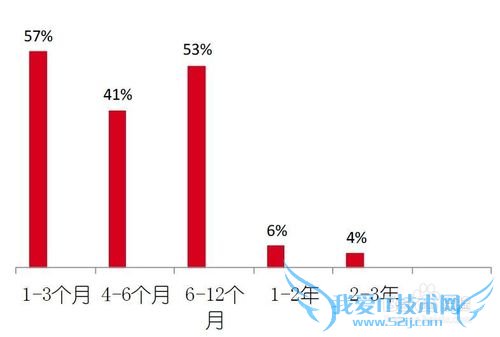 网络理财的用户都是些什么人?