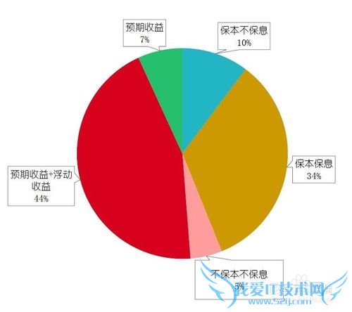 网络理财的用户都是些什么人?