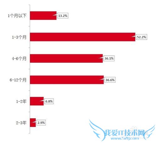 网络理财的用户都是些什么人?