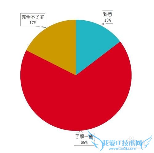 网络理财的用户都是些什么人?